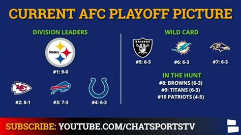 wild card afc|nfl standings for wild card.